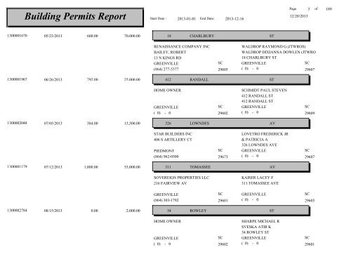 Building Permits Report - City of Greenville