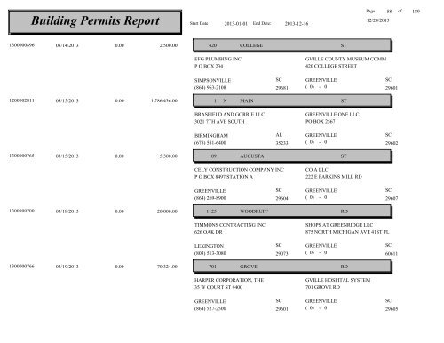 Building Permits Report - City of Greenville