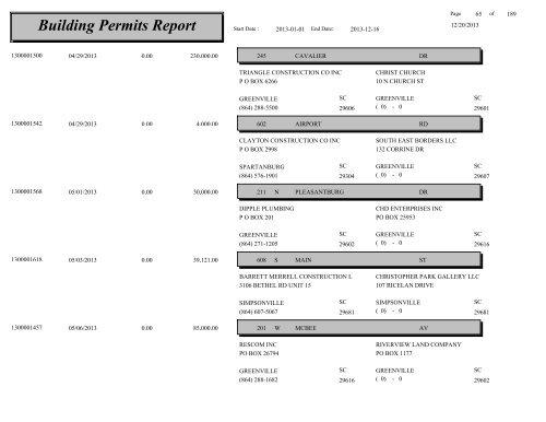 Building Permits Report - City of Greenville