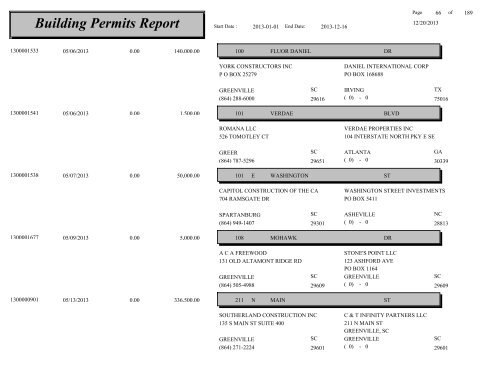 Building Permits Report - City of Greenville