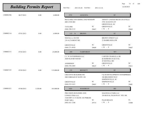 Building Permits Report - City of Greenville