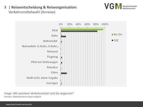 Auswertungsergebnisse 2011 zum Downloaden - Krummhörn ...