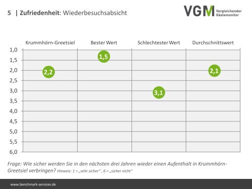 Auswertungsergebnisse 2011 zum Downloaden - Krummhörn ...