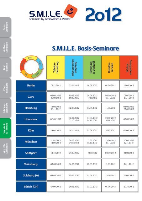 S.M.I.L.E. Basis-Seminare - Greinwalder & Partner