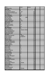 Navn Klasse Årgang Charlotte Lenda X 4 tanja wulff a 97 line ...