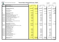 Laufende Rechnung 2008 - Gemeinde Gretzenbach