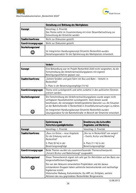 Abschlussdokumentation Reckenfeld 2020 - Stadt Greven