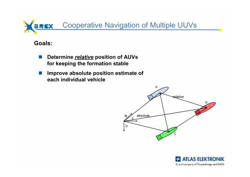 Kalwa, J.: GREX - Coordination and control of ... - Grex Project