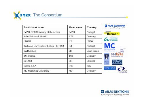 Kalwa, J.: GREX - Coordination and control of ... - Grex Project