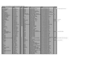 Annexe n°6 : Liste des bâtiments remarquables et ... - Grez-Doiceau