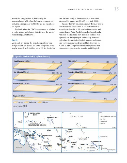 Pacific Islands Environment Outlook - UNEP