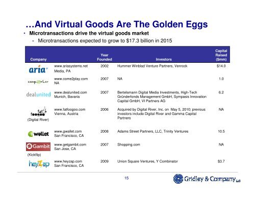 The Virtual Goods Ecosystem - Gridley & Company