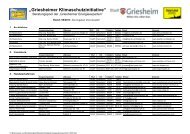 Liste der Energieexperten - Stadt Griesheim