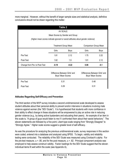 MVP Evaluation Report Year 2 - Griffith University