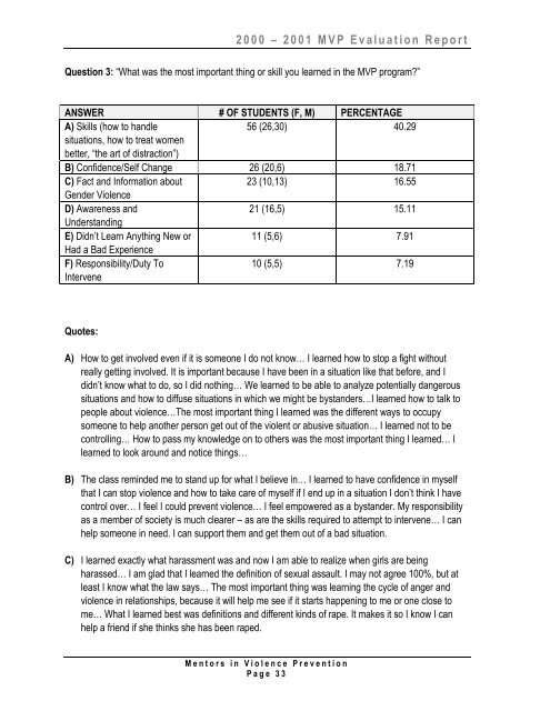 MVP Evaluation Report Year 2 - Griffith University