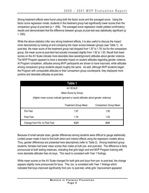 MVP Evaluation Report Year 2 - Griffith University