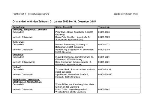 Aufstellung Ortslandwirte