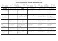 Winteröffnungszeiten der Grömitzer Gastronomiebetriebe