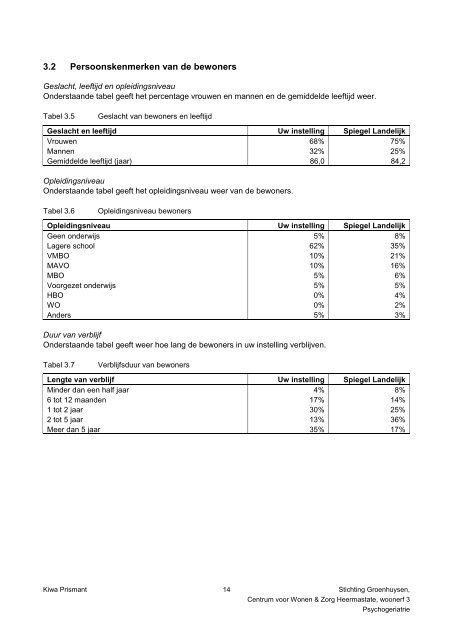 Cliëntwaarderingsonderzoek Heerma State woonerf 3 - Stichting ...