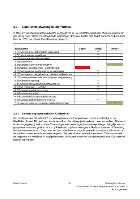 Cliëntwaarderingsonderzoek Heerma State woonerf 2 - Stichting ...