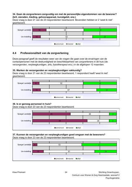 Cliëntwaarderingsonderzoek Heerma State woonerf 2 - Stichting ...