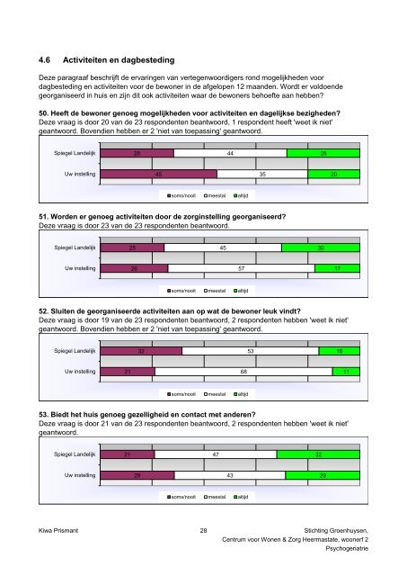 Cliëntwaarderingsonderzoek Heerma State woonerf 2 - Stichting ...