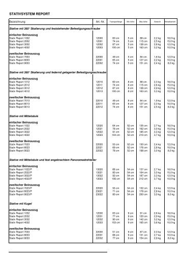 Stativübersichtstabelle - Berlebach
