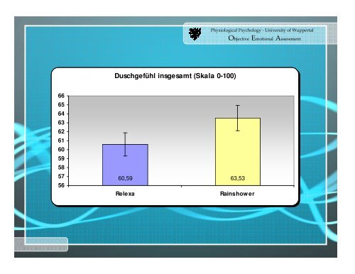 OBJEKTIVES EMOTIONALES ASSESSMENT - Grohe