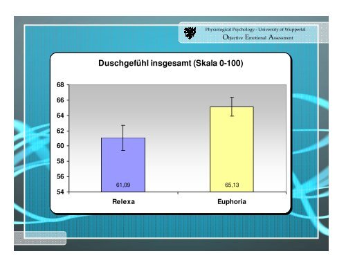 OBJEKTIVES EMOTIONALES ASSESSMENT - Grohe