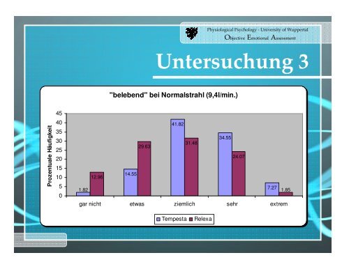 OBJEKTIVES EMOTIONALES ASSESSMENT - Grohe