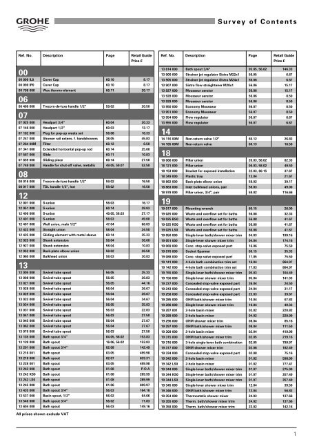 Specifiers' Catalogue Price List 2010 - Grohe