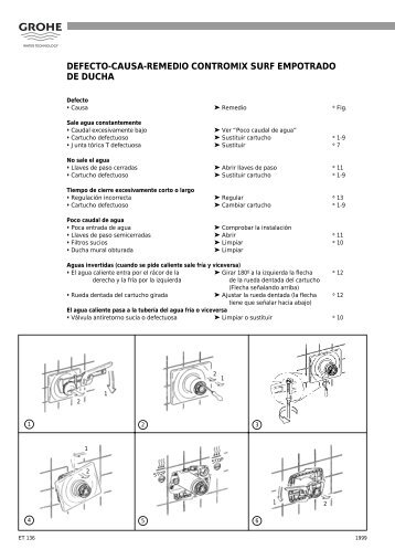 defecto-causa-remedio contromix surf empotrado de ducha - Grohe