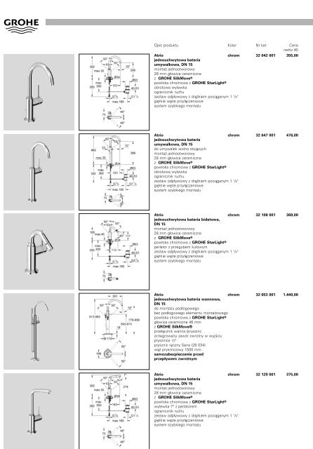 19 - Grohe