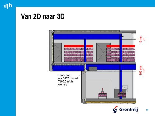 College InHolland Academy (PDF, 8,9 MB) - Grontmij