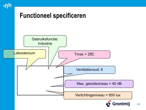 College InHolland Academy (PDF, 8,9 MB) - Grontmij