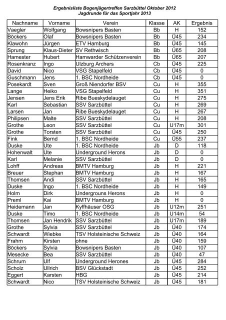 Ergebnisliste vom 2.Bogenjägertreffen 2012 - Bogensparte des SSV ...