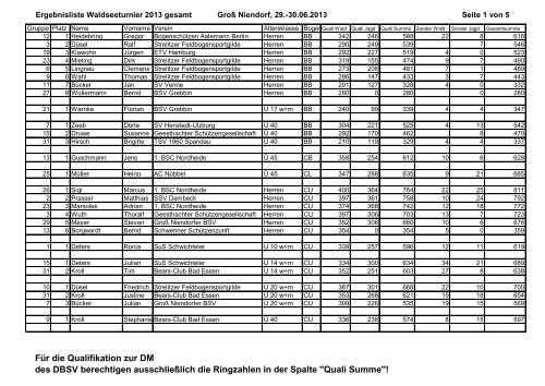 Ergebnisse 2013 - BSV Groß Niendorf