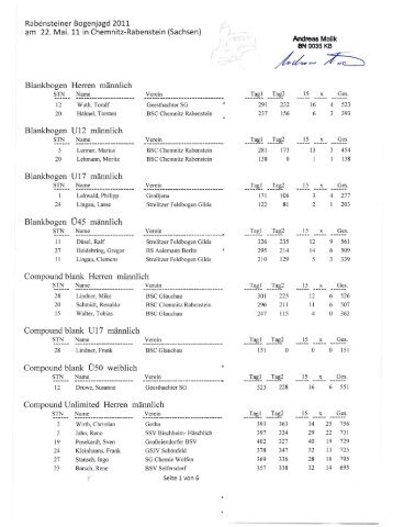 Ergebnisse - BSV Groß Niendorf