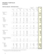 PROPERTY PORTFOLIO SUMMARY - Grosvenor