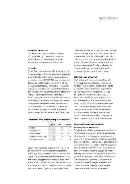 RappoRt de gestion 2012 - Groupe E