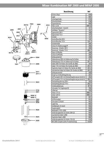 Teileliste Master MFAP 2000 - Dynamic