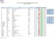 liste provisoire des decisions prises par les cdac en 2011