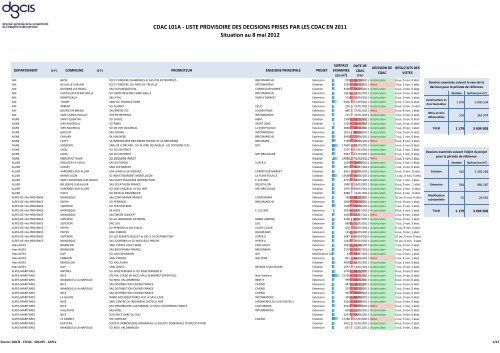 liste provisoire des decisions prises par les cdac en 2011
