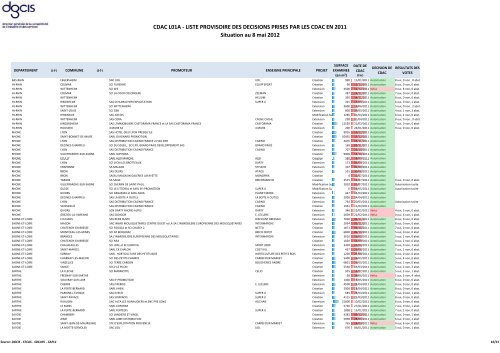 liste provisoire des decisions prises par les cdac en 2011