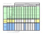 Bilan GES - CALOR SAS.xlsx - Groupe Seb