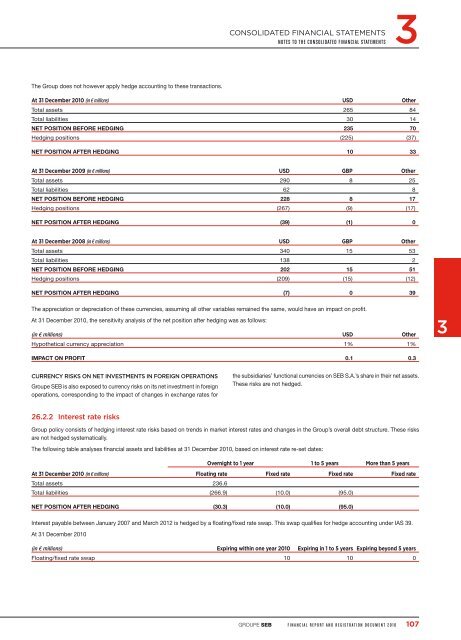 Financial Report and Registration Document 2010 - Groupe Seb