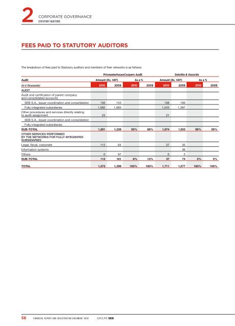 Financial Report and Registration Document 2010 - Groupe Seb