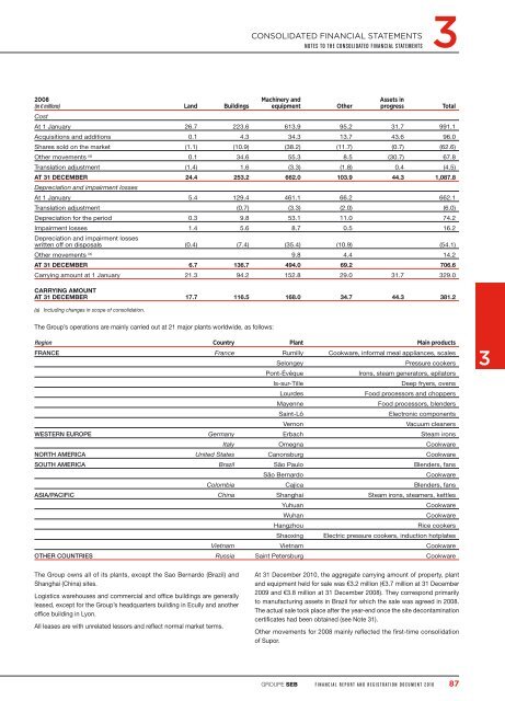 Financial Report and Registration Document 2010 - Groupe Seb