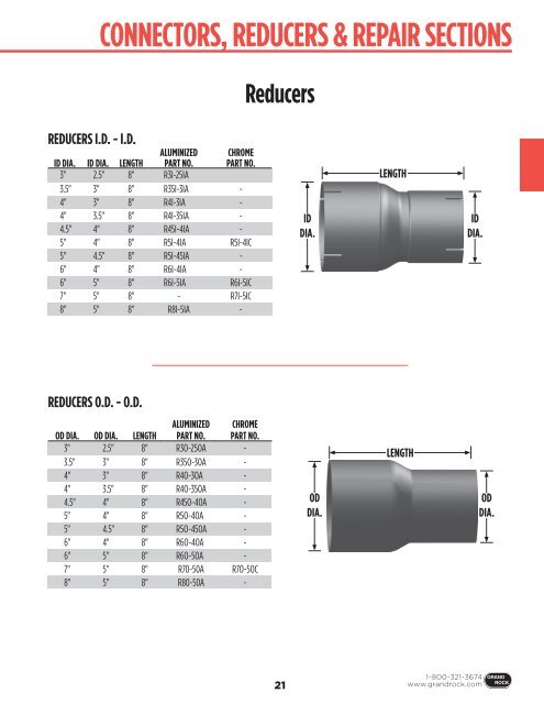 CONNECTORS, REDUCERS & REPAIR SECTIONS