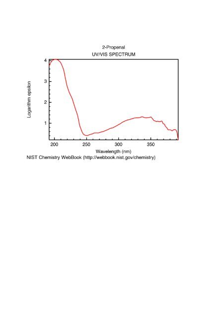 Exercise: UV spectrum of acrolein